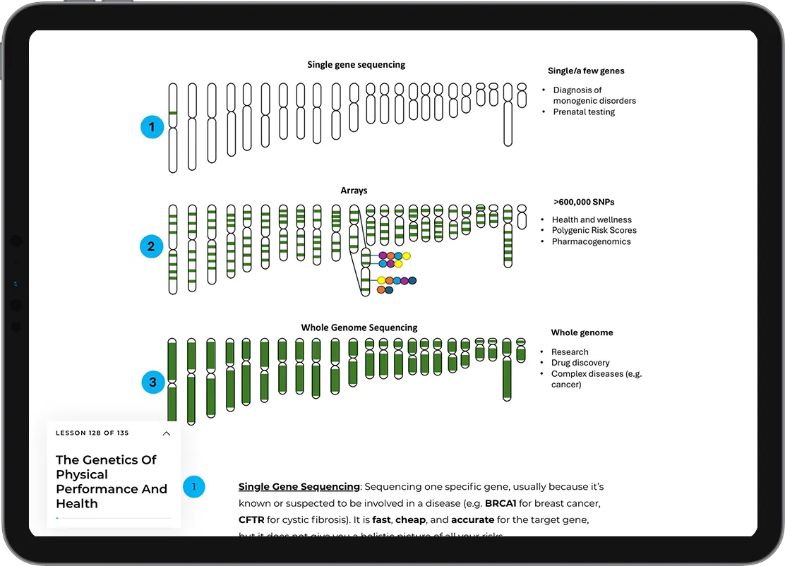 Module 4: Genetics in action